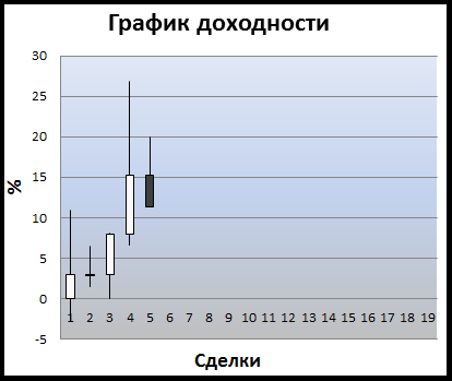 FT-Trade. Сбербанк закрыт по стопу