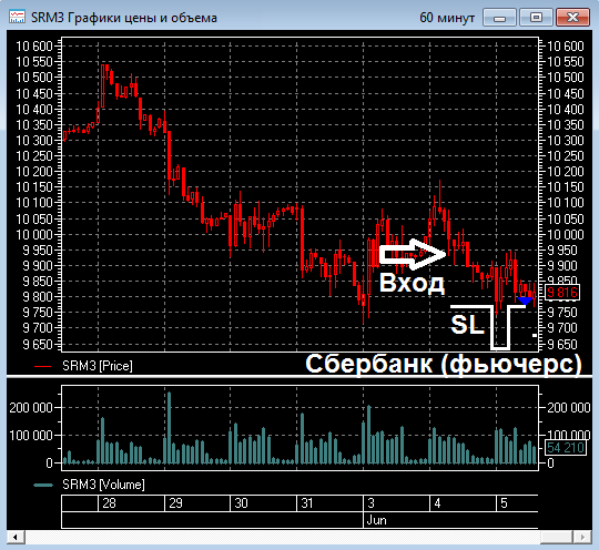 FT-Trade. Три убыточные сделки подряд