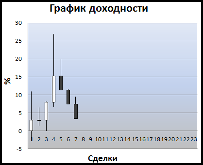 FT-Trade. Три убыточные сделки подряд