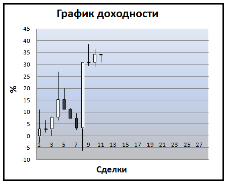 Подключаем БЕСПЛАТНО к “FT-Trade”