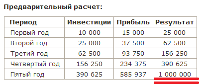 Собираюсь заработать 1 000 000р, начав с 10 000р.