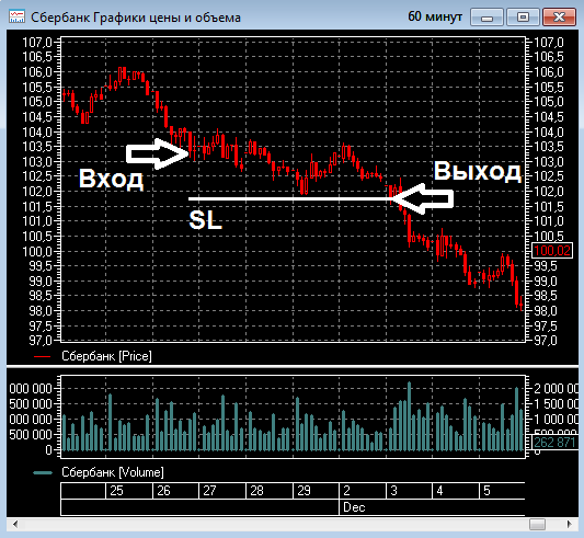 Две последние сделки по проекту "FT-Trade"