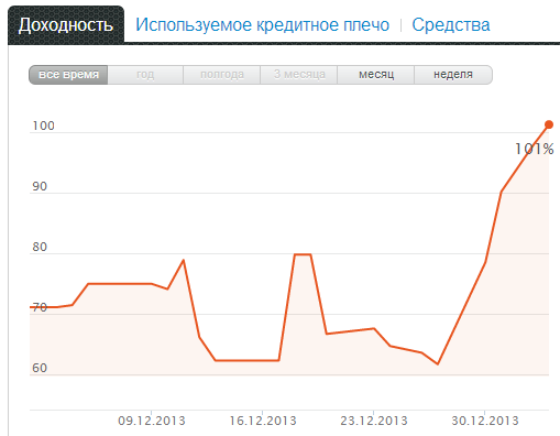 ПАММ-счет   "FT-Trade, последние сделки.