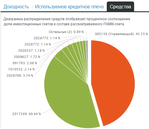 Моя философия прибыльного трейдинга!