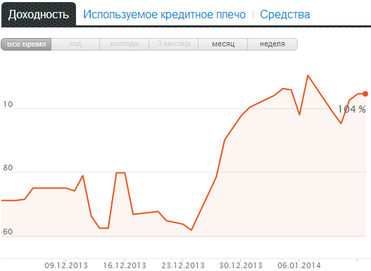 ПАММ-счет "FT-Trade". Вопросы по теме