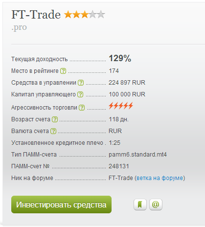 ПАММ-счет:  “FT-Trade”.  Доходность обновляет максимум.