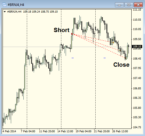 Итоги февраля. Доходность: +18%