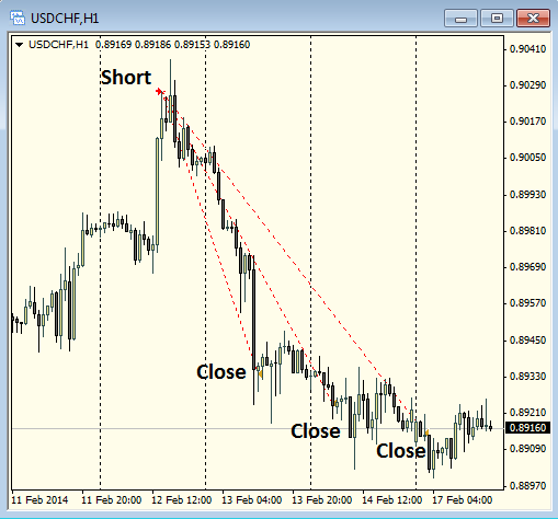 Итоги февраля. Доходность: +18%