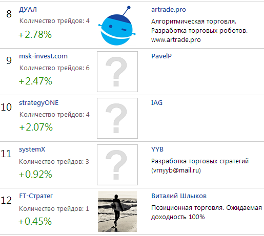 Почти ЛЧИ-2014 только без HFT