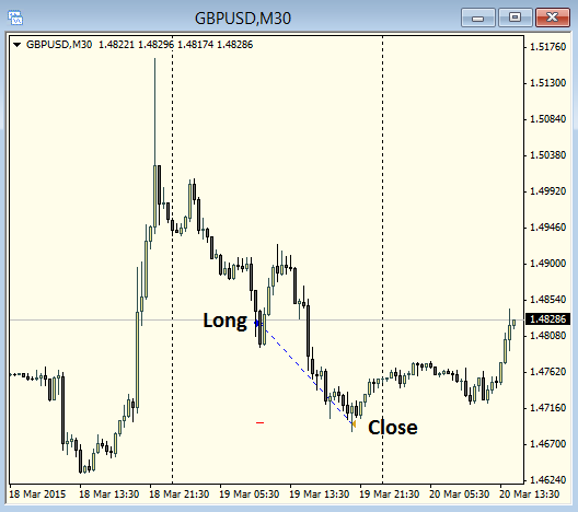 Сделки 6-9 на ПАММ-счетах FtTradePro_USD и FtTradePro_RUR