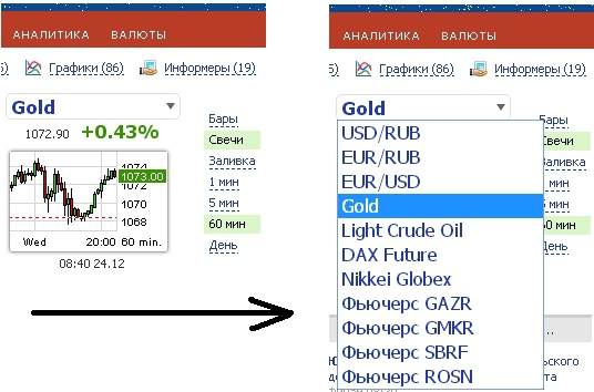 Stocknavigator.ru стал еще удобнее!