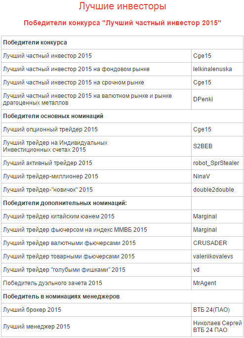 Итоги ЛЧИ-2015