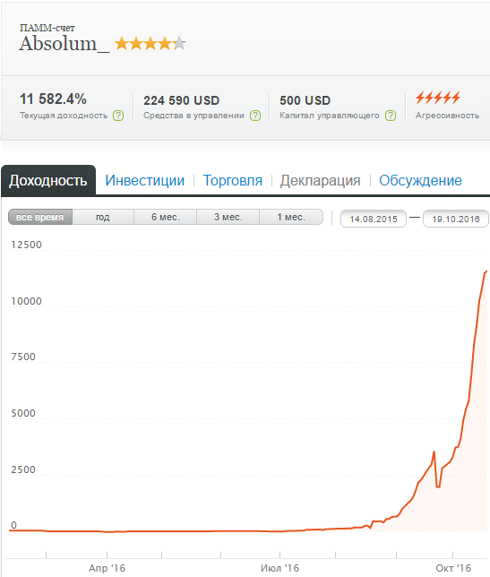 Счет Absolum_ доходность=11500% за 1 год 2 мес.