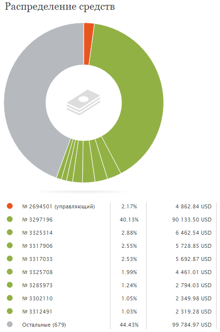 Счет Absolum_ доходность=11500% за 1 год 2 мес.