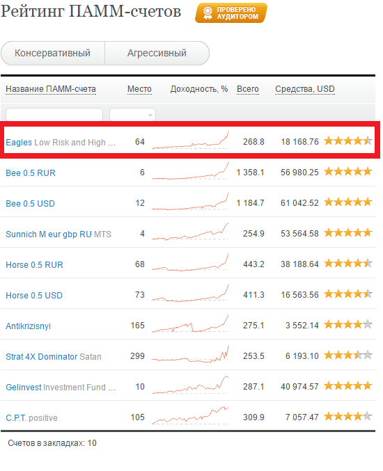 Торговля без стопов "убивает" мгновенно.. ($19000 за 1 день)