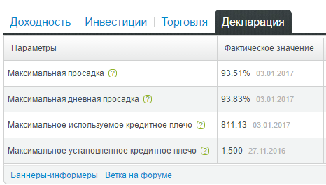 ПАММ-счет GORNICA +3000% или 11 млн. р. за 4 месяца