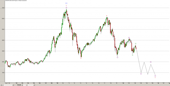 Франция - CAC40 - Elliott - monthly