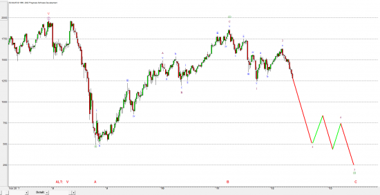 Total Ass:::  ММВБ - Elliott - weekly