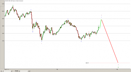 РТС - Elliott - daily