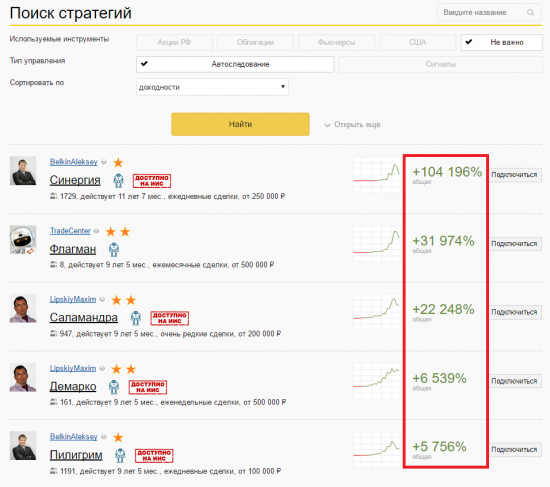 Доходности на Comon.ru - замануха для лохов?