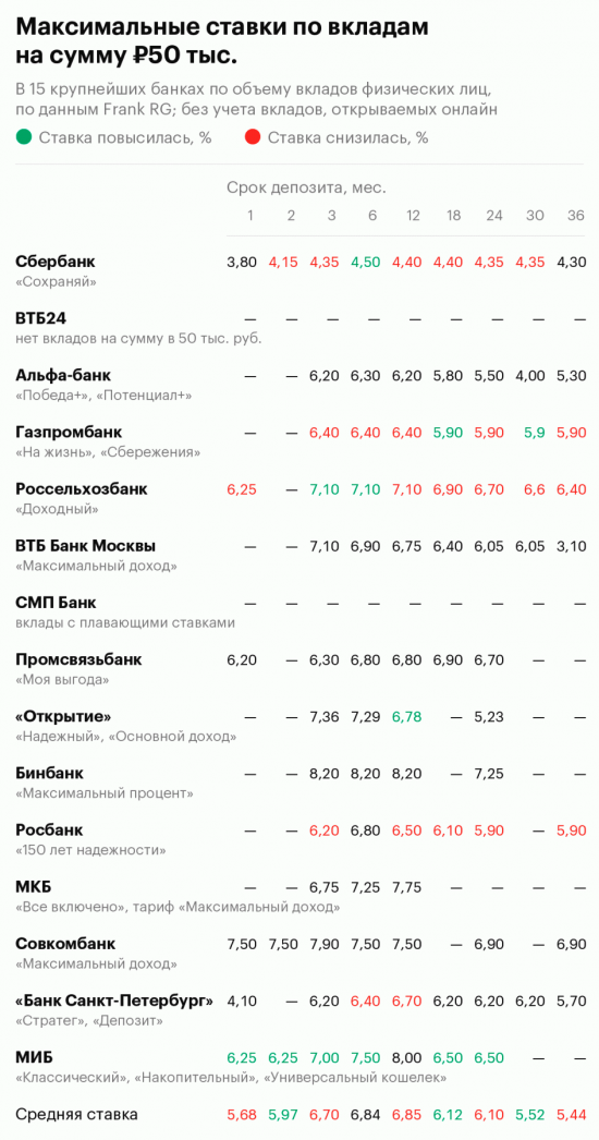 На грани: что происходит со ставками по рублевым вкладам?