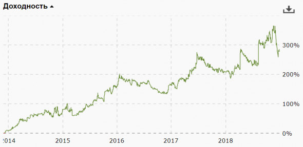 Мои итоги 2018 года