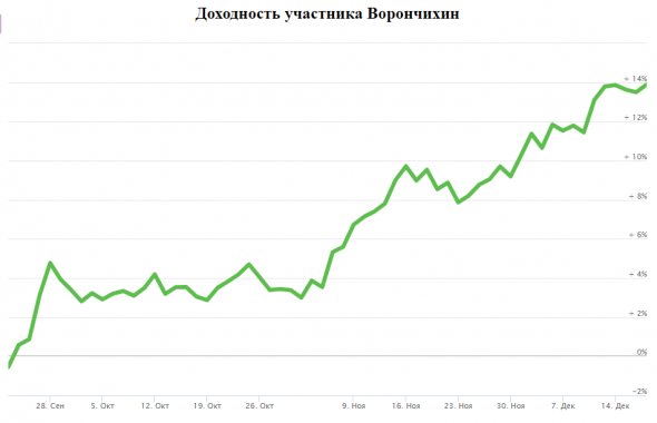 Мои итоги ЛЧИ-2020