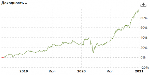 Мои итоги 2020 года