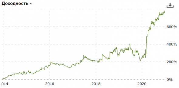 Мои итоги 2020 года