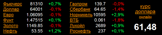 Чем доллар слева отличается от того, что справа? (на главной странице)