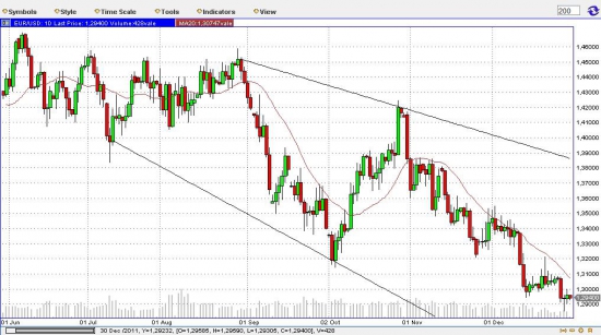 USD/EUR