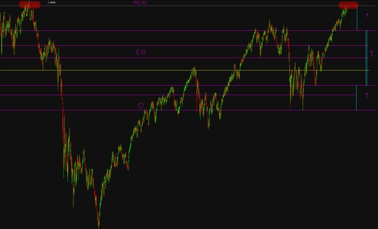 *** SP500.  Раздачу бабулям на хаях считаю открытой!