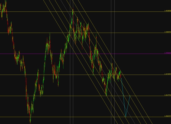 *** EUR_USD