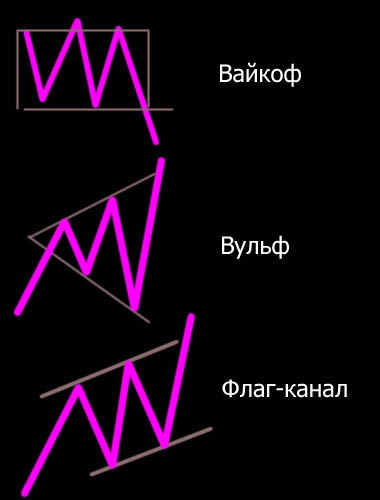 *** Рекомендую паттерны на тиковом графике! Из разряда "хитростей"