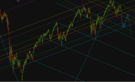 *** SP500, набросок маслом, работа неизвестного трейдожника :))