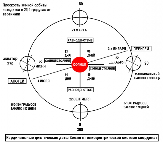 *** Цикличность рынка