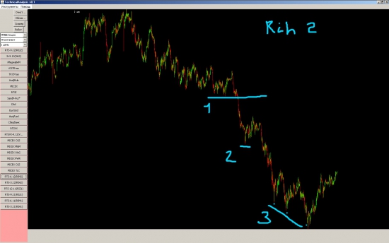 *** Аналогия rih2 и riu2