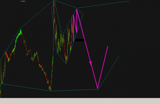 *** Глобальный фрактал USD_RUB (бычий взгляд)