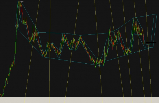 *** Глобальный фрактал USD_RUB (бычий взгляд)