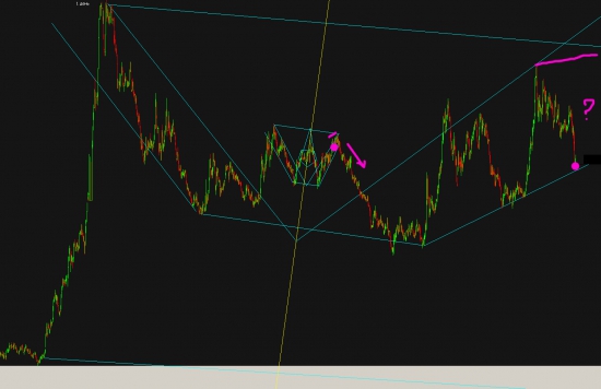 *** Глобальный фрактал USD_RUB (бычий взгляд)