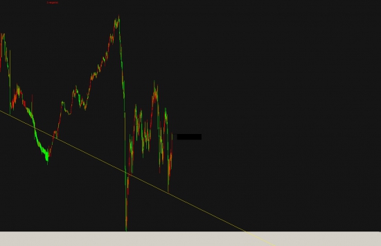 *** Глобальный фрактал USD_RUB (бычий взгляд)