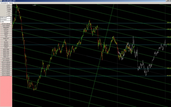 *** RTSI & SP500 2013