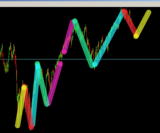 *** RTSI & SP500 2013