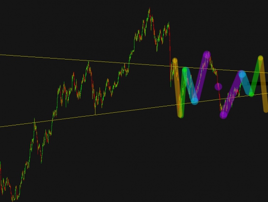 *** RTSI & SP500 2013