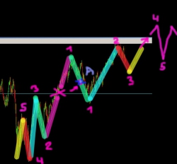 *** SP500 - 90% вероятность похода вниз с этих уровней