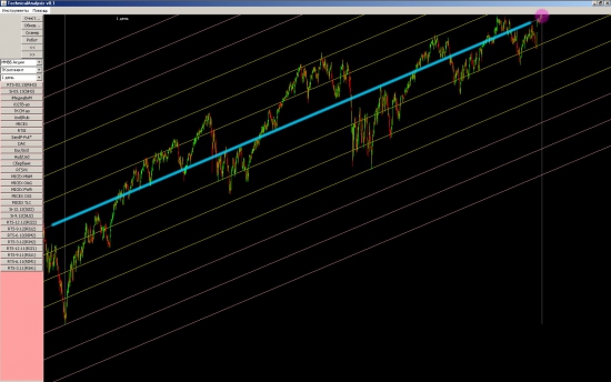 *** SP500 - 90% вероятность похода вниз с этих уровней