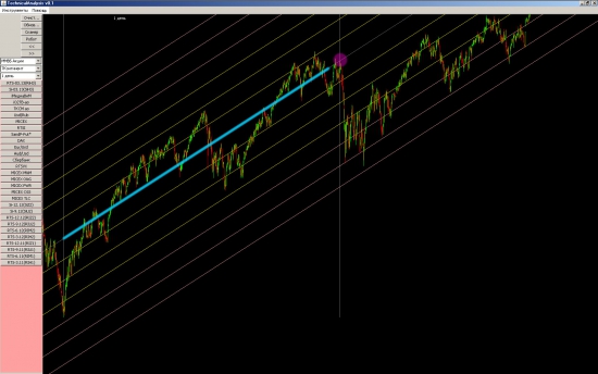 *** SP500 - 90% вероятность похода вниз с этих уровней