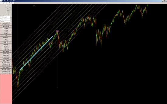 *** SP500 - 90% вероятность похода вниз с этих уровней