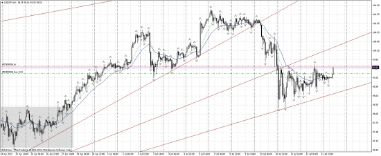 USD/JPY лонг. Цель отработана.