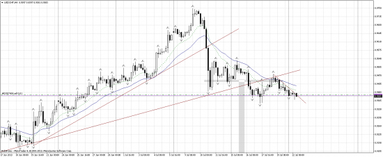 USD/CHF шорт.